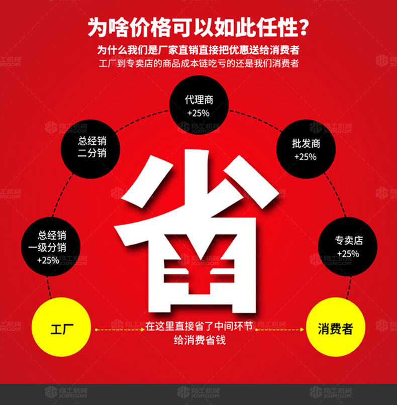 電動(dòng)二次構(gòu)造柱泵